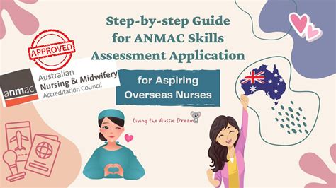 anmac aged care skill assessment